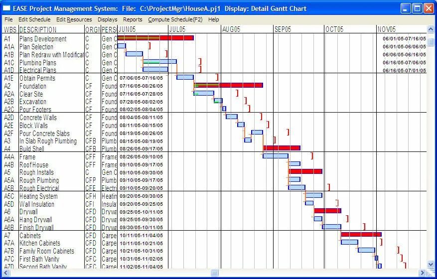 Project chart. Диаграмма ганта project manager. диаграмма ганта критический путь. диаграмма ганта в excel план факт. критический путь проекта на диаграмме ганта.