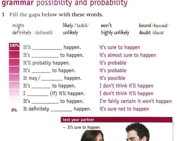 Adverbs of possibility and probability. Adverbs of possibility and probability правило. Adverbs of possibility and probability 8 класс. Предложения с likely и unlikely. Adverbs of possibility