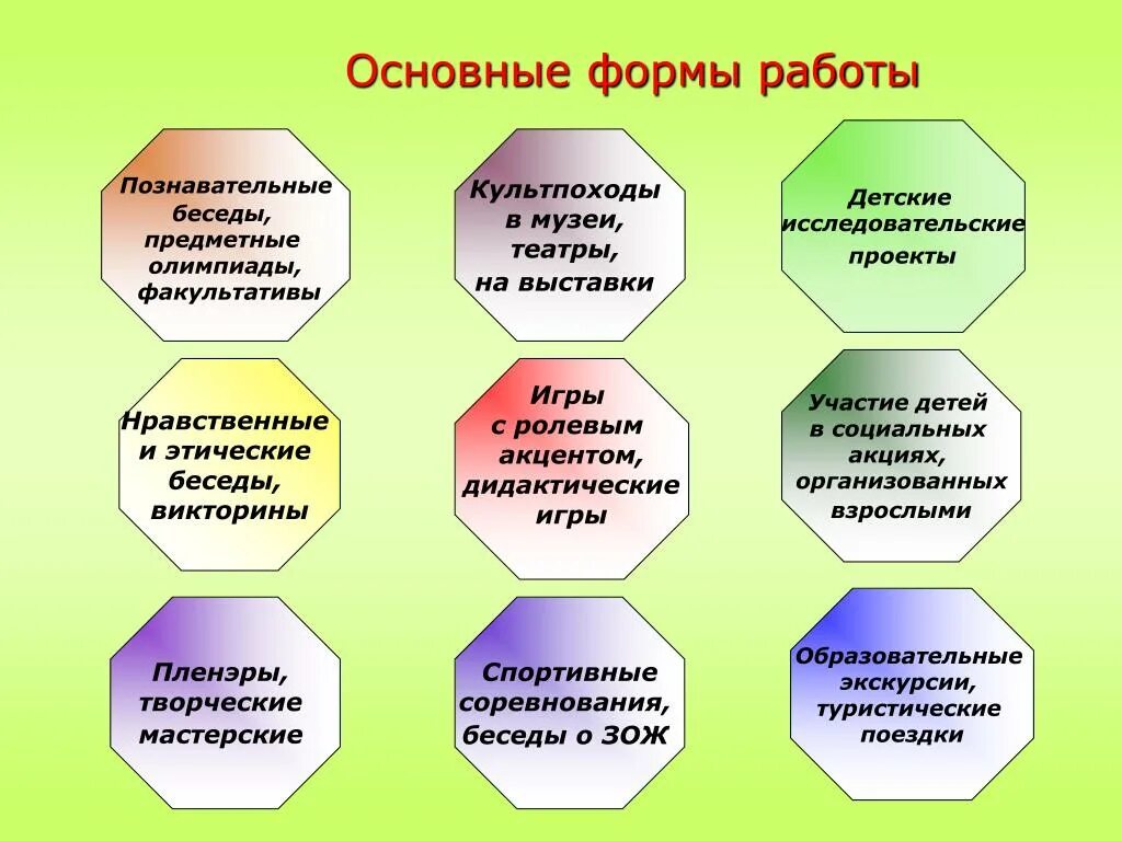 Основные формы работы