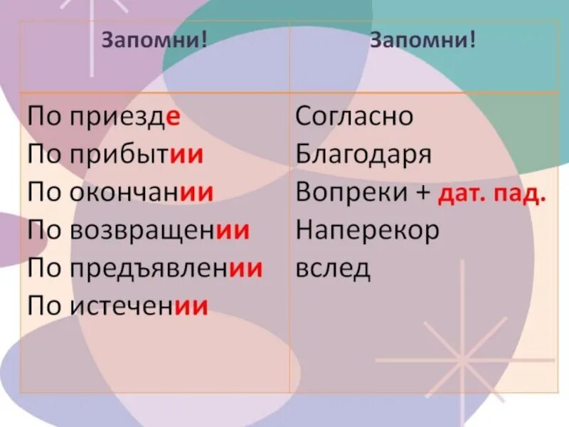 По приезде производный. По приезде. Употребление предлогов в речи. Предлоги по окончании по прибытии по приезде. Употребление предлога по.