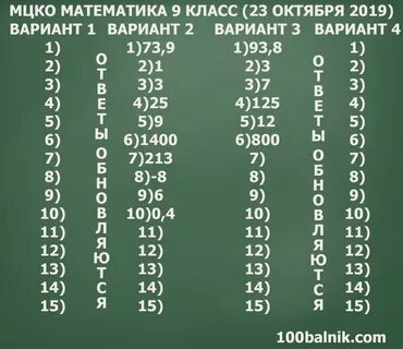 Мцко 7 баллов из 15 какая оценка