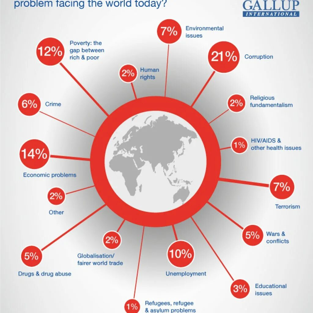 Урок по теме environmental problems. Small and medium enterprises with government regulation sweden. One of the most important problems. Environmental problems текст. One of the most important problems.