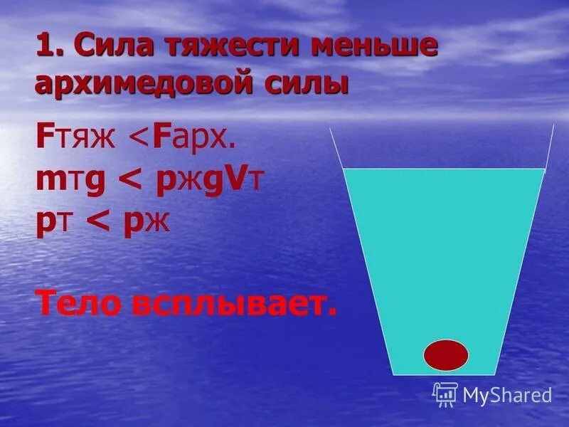 Найдите архимедову силу которая будет. Сила тяжести и Архимедова сила. Если сила тяжести меньше архимедовой силы то тело. Форма архимедовой силы. Треугольник архимедовой силы.