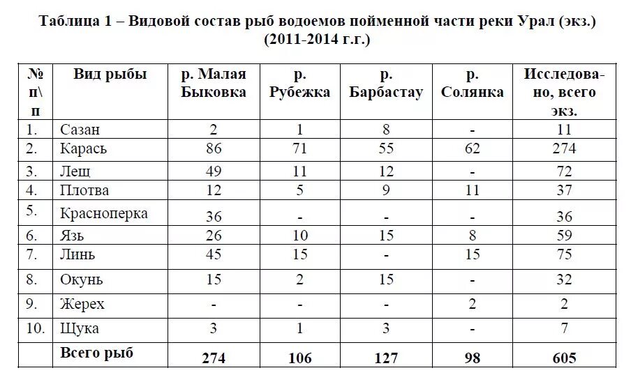 Мороженая рыба температура. Таблица заморозки рыбы от описторхоза. При какой температуре погибают описторхи. Вымораживание рыбы от описторхоза таблица. Описторхоз Замораживание рыбы.