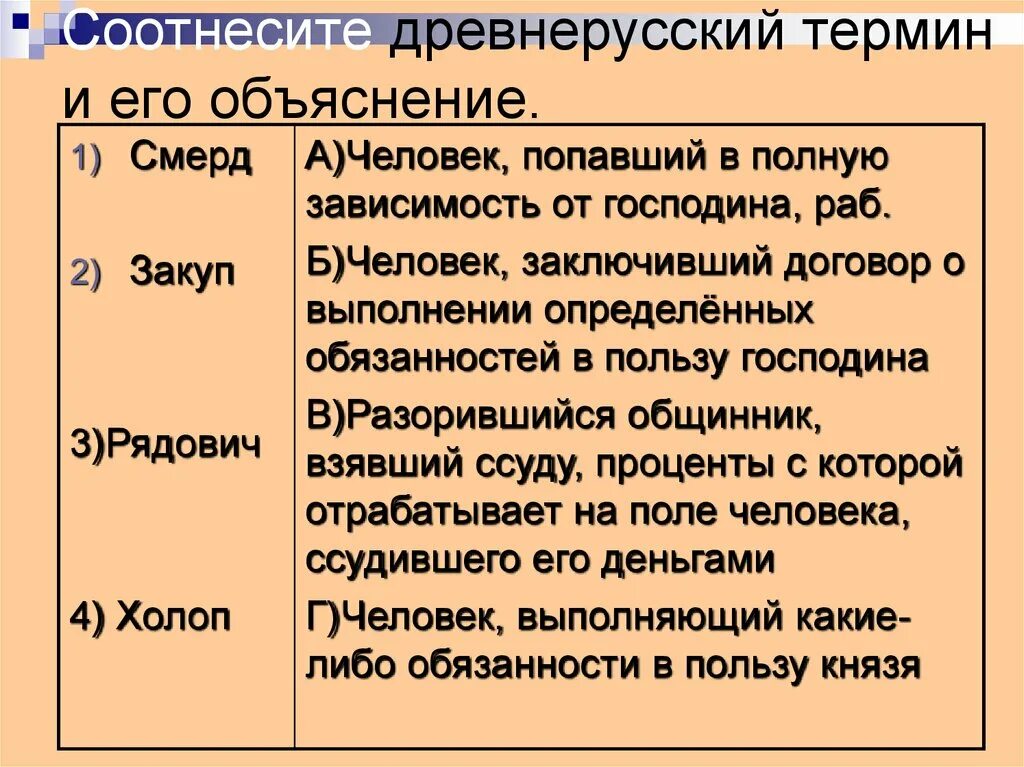 Объясните слово закуп. Смерды закупы Рядовичи это. Холопы закупы Рядовичи. Рядовичи закупы смерды холопы. Понятие закупы.