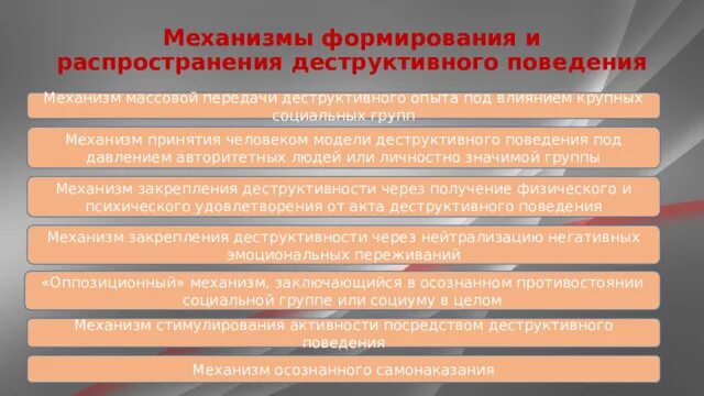 2 основные причины деструктивного поведения средовые и. Механизм формирования девиантного поведения. Механизм формирования аддиктивного поведения. Механизмы формирования деструктивного поведения. Формы деструктивного поведения.