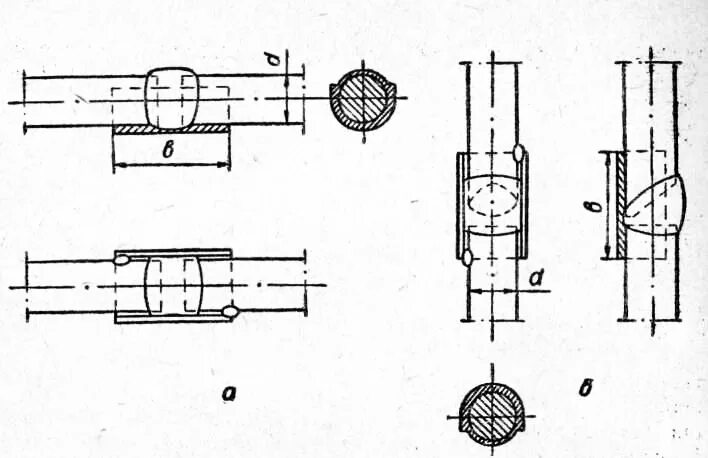Стык круга. Нестандартный шов сварки. Стык круга. Нестандартный сварной шов на чертеже. Сварка трубы и пластины чертеж.