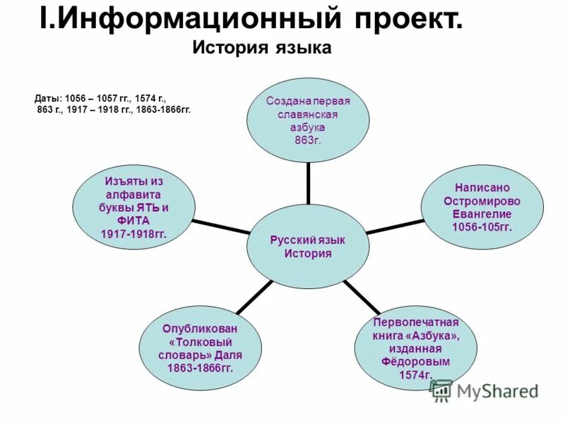 Цель информационного сообщения
