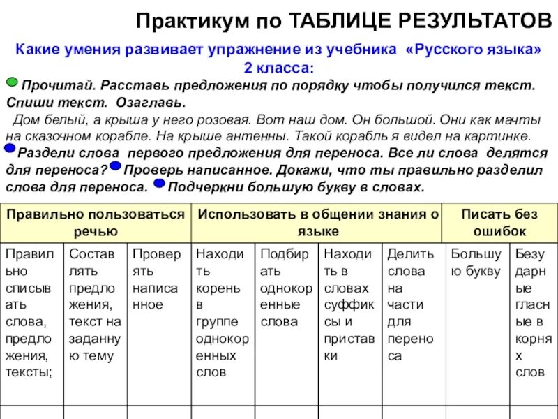 Составить предложение развитый развитой. Развитой язык или развитый как правильно. Предложение со словом развитой и развитый. Практикум по русскому языку составить предложение. Группа предложений составляет текст