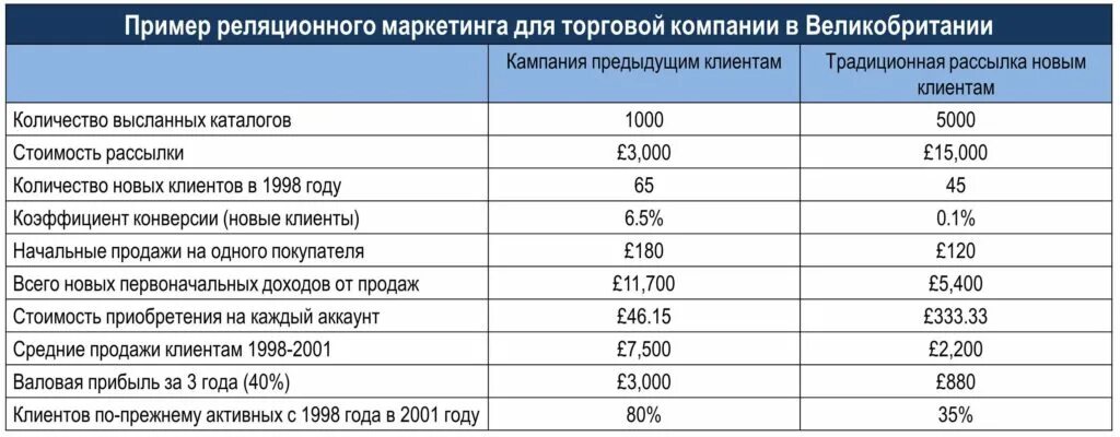 Смета расходов для бизнес плана. Смета на покупку коровы. Смета расходов, крупно рогатого скота. Смета расходов на личное подсобное хозяйство. Ежемесячные расходы организации