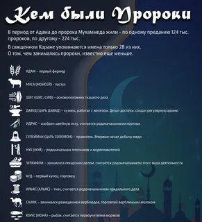 Имя пророка мухаммада в коране