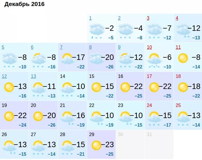 Долгосрочный прогноз погоды на декабрь. Алиса на апрель месяц. Прогноз погоды на Урале. Погода в Баксане на месяц.