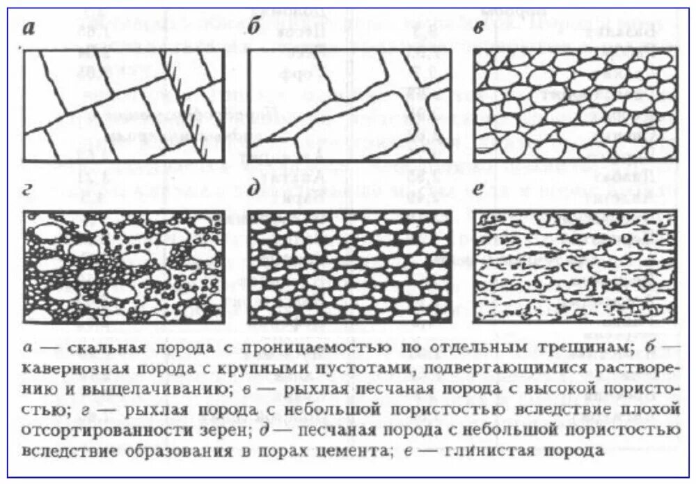 Пористость трещин. Типы трещин в горных породах. пористость пород. трещины в породе. пустоты горных пород.