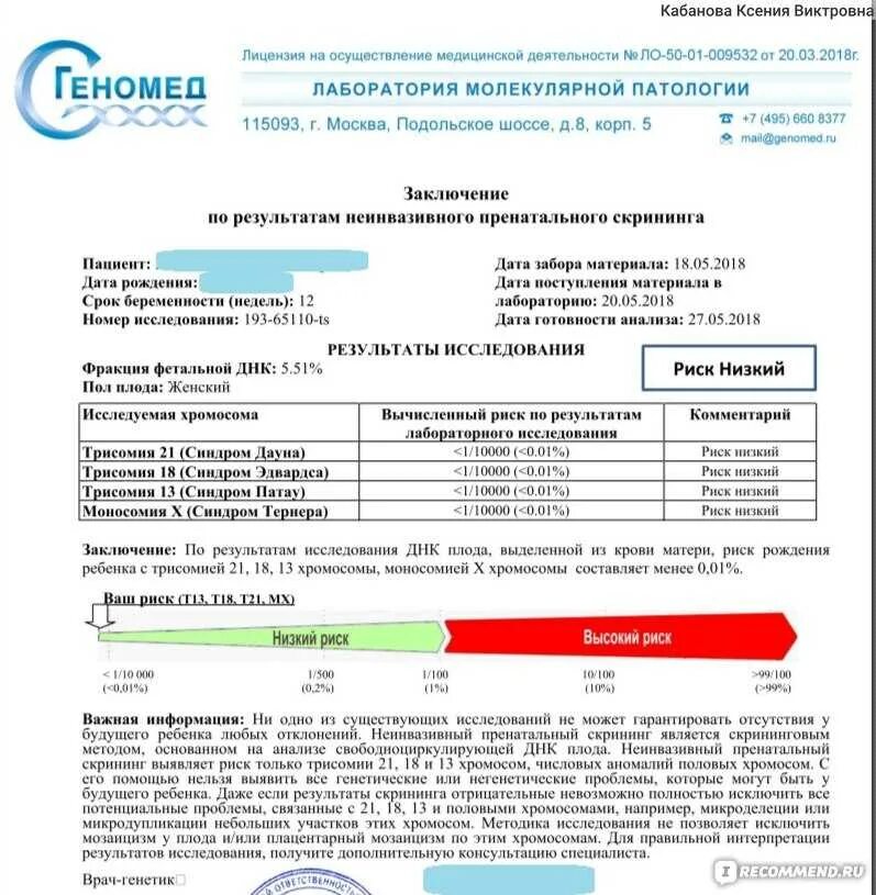 Почему не приходят анализы. Неинвазивный тест ДНК при беременности. Неинвазивный пренатальный тест Prenetix. Генетика. ДНК тест при беременности на патологии. Неинвазианвй пренатлоный тест.