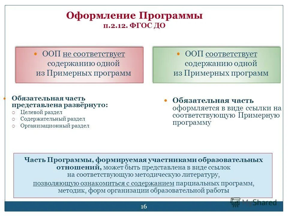 Соответствующих примерных основных образовательных программ. Примерные основные образовательные программы. Образовательная программа разрабатывается и утверждается на основе. Соответствующих примерных основных образовательных программ. Роль фгос в системе российского образования.