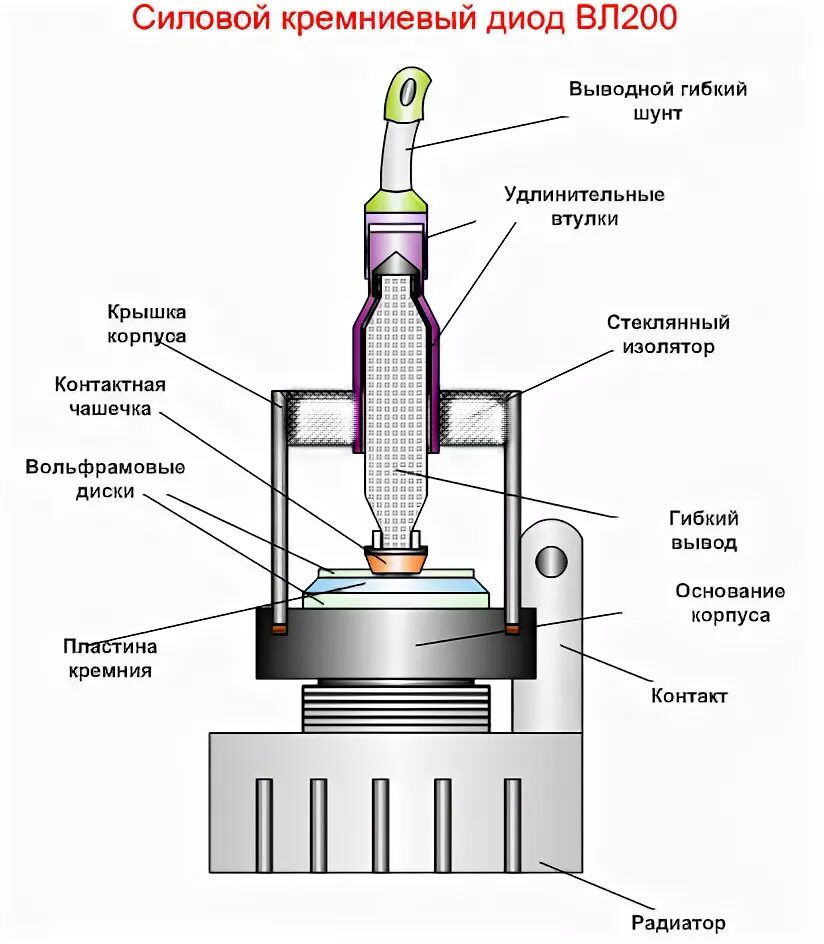 Силовой диод схема. Силовой диод вл 200. Конструкция диода вл200. Силовой диод в200-9 принципиальная схема подключения. Внутренний диод