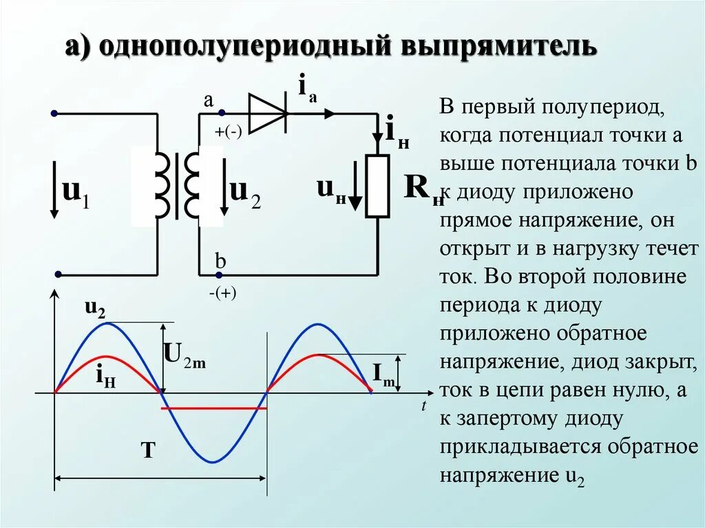 Выпрямительный диод. Схема однополупериодного выпрямителя.. Однофазный полупериодный выпрямитель схема. Однополупериодный выпрямитель и двухполупериодный выпрямитель. Схема однополупериодного выпрямителя переменного тока. Преобразование частоты переменного