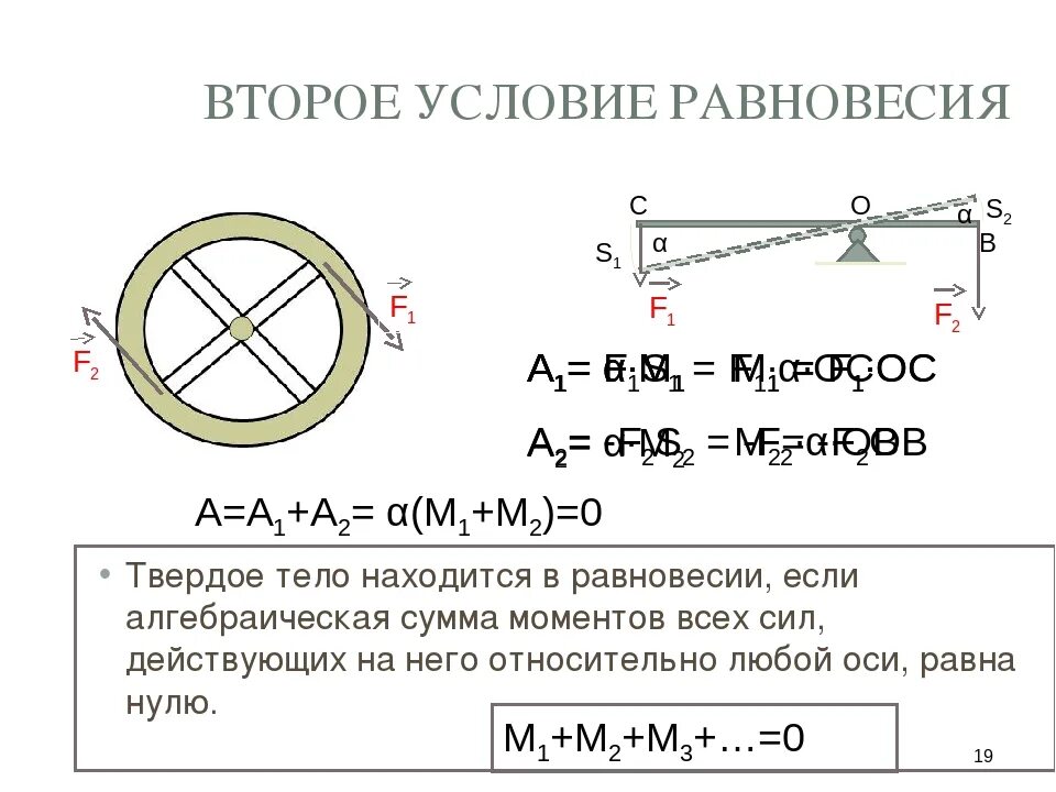 Условия сохранения равновесия. Второе условие равновесия тел. Первое и второе условие равновесия тел. Второе равновесие твердого тела. Первое и второе условие равновесия твердого тела.