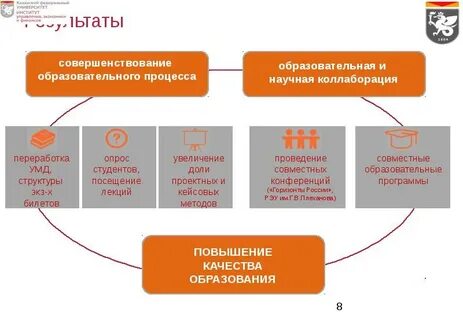 Управления международной деятельностью