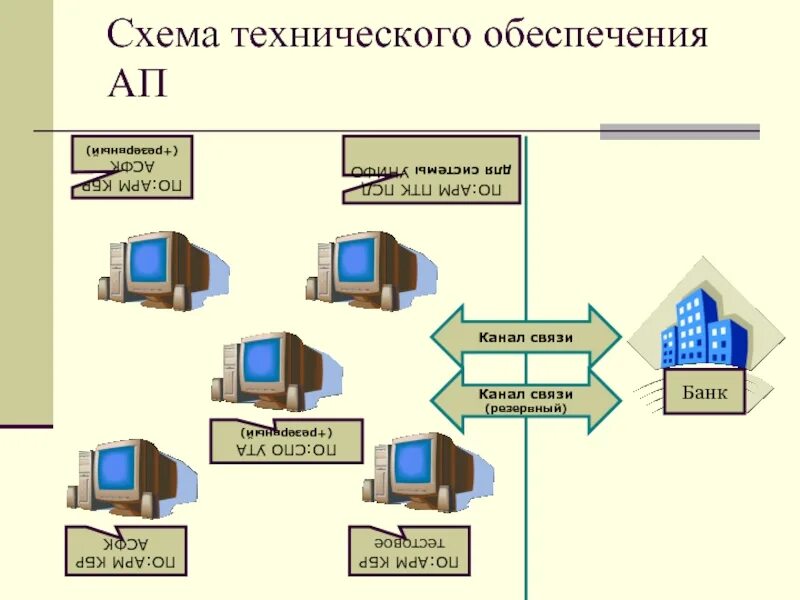 Схема арм