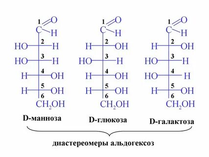Энантиомеры