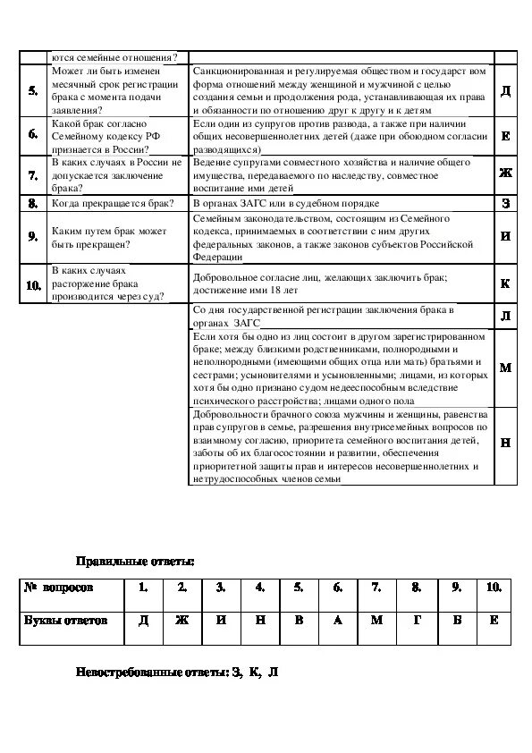 Тест брак и семья по ОБЖ С ответами 9 класс. Тест семья по ОБЖ 11 класс. Вопросы по теме брак. ОБЖ 11 класс брак семья проверочная работа.