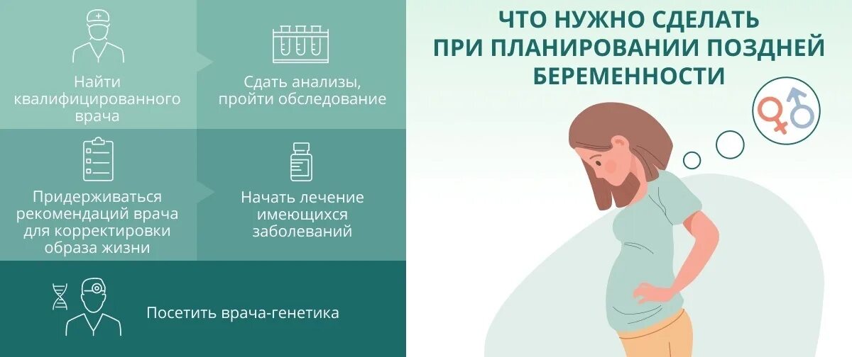 Сколько не пить перед зачатием