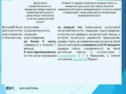 Ненадлежащее качество коммунальных услуг