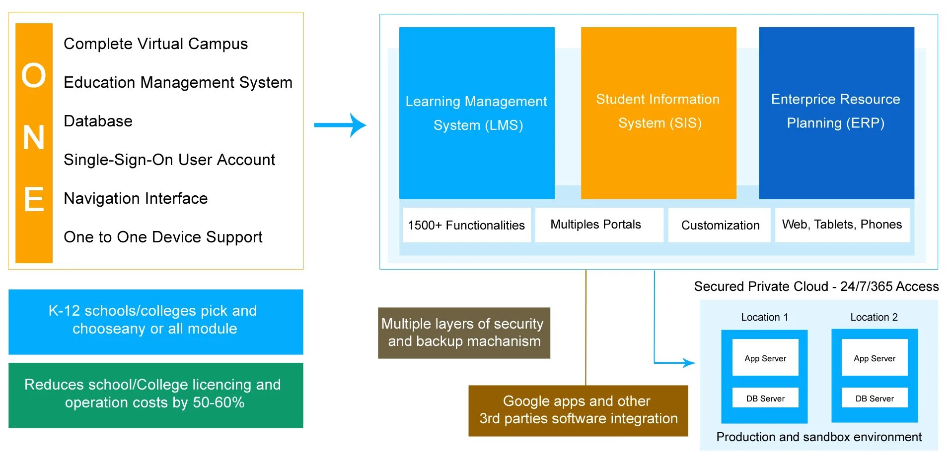 LMS Learning Management System. Education Management. Система Color Management System. LMS система управления обучением.