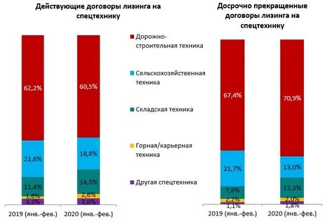Лизинг в москве без взноса