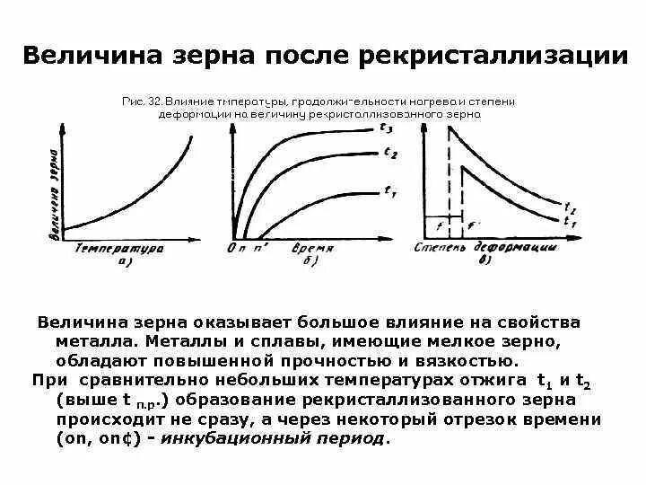 Механические свойства зависят от. Структура рекристаллизованного чистого металла. Как влияет размер зерна на прочность металла?. Влияние размера зерна на механические свойства металлов. Влияние отжига на размер зерна.