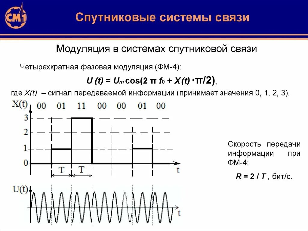 Прием модуляции. Спектр фм4 сигнала. Демодуляция сигналов 4фм. Фазовая модуляция модулирующий сигнал. Спектр фазовой модуляции сигнала.