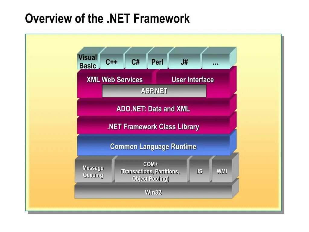 Net Framework. Архитектура платформы .net. Платформа net Framework. Инфраструктура платформы net Framework.