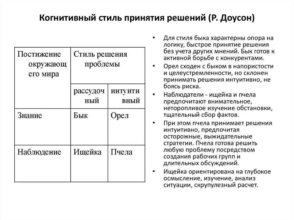 Когнитивное решение проблем