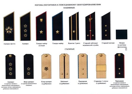 Погоны повседневной формы