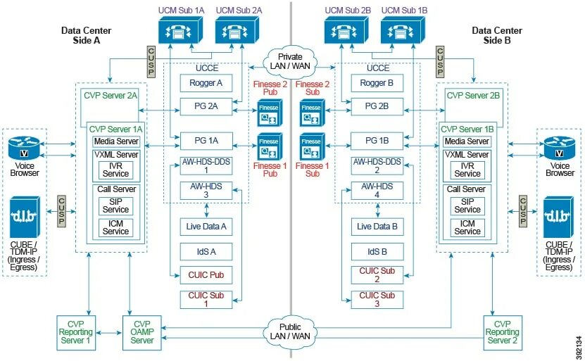 Cisco 8000 voip схема. 7609 cisco схема. Cisco management center. Cisco cucm. Cisco contact.