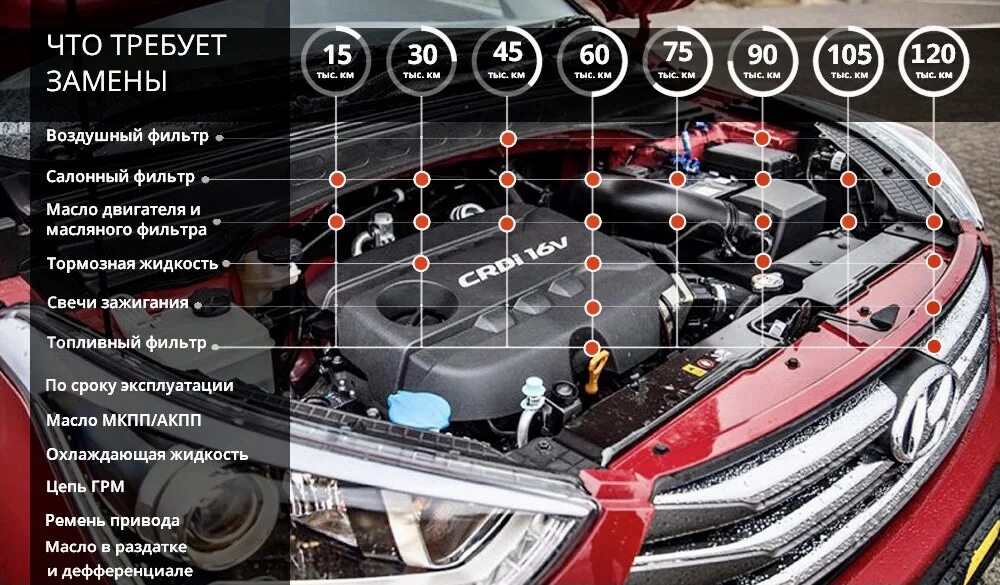 Хендай солярис фреон. Регламент то Крета 2.0 АКПП Хендай. Регламент то Hyundai Creta 1.6. Регламент то Хендай Крета. Регламент то Хендай Крета 2.0.