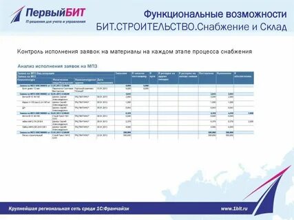 Бит строительство
