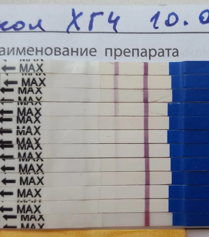 Через сколько можно сдать хгч. Уровень ХГЧ после укола ХГЧ. Тест на беременность в динамике. Динамика ХГЧ В моче. Тест на беременность и ХГЧ В крови.