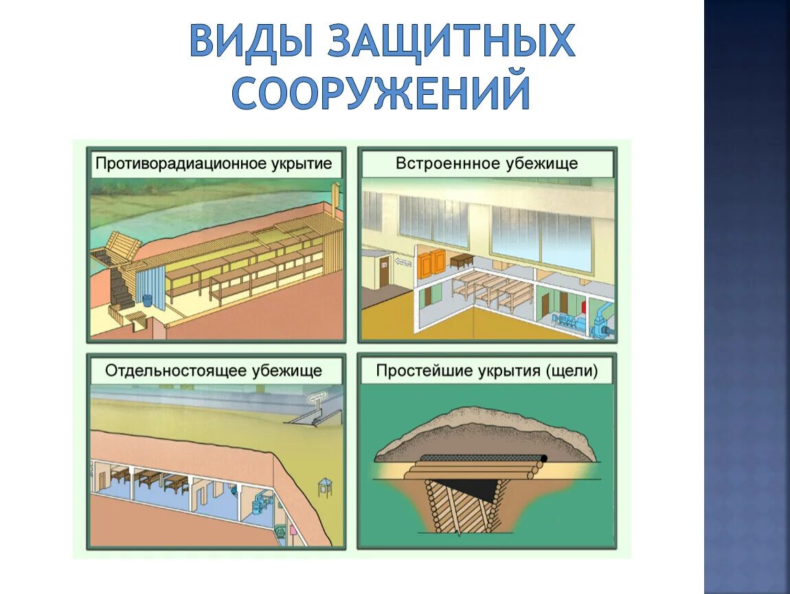 Противорадиационные укрытия гражданской обороны. Убежища гражданской обороны средства коллективной защиты. Схема убежища и противорадиационные укрытия. Гражданская оборона укрытие в защитных сооружениях. Укрытие работников организаций