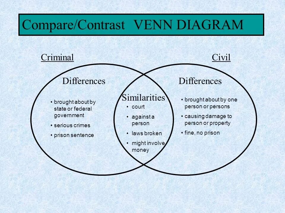 Compare between. Venn diagram Rules. Диагностические критерии venn diagram. Venn diagram similarities and differences. Compare and contrast.