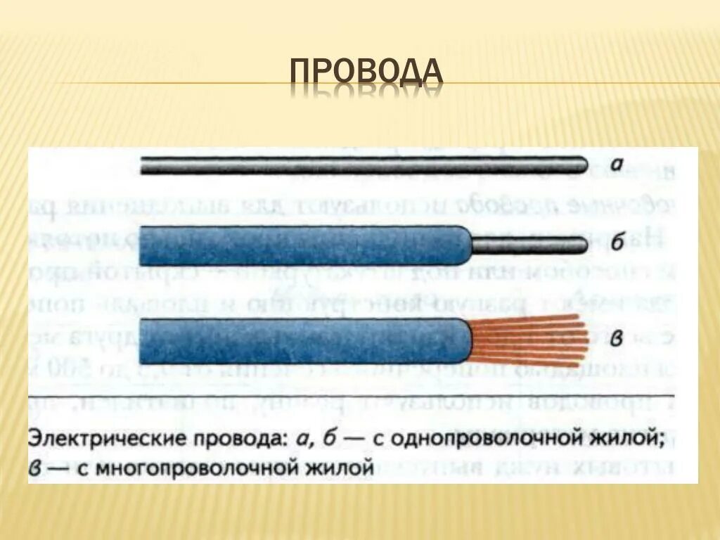 Зачем изолируют. Типы провода электрические. Электрические провода 8 класс. Электрические провода 8 класс технология. Виды проводов технология.