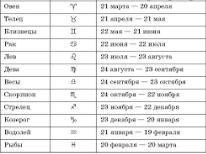 Ноябрь кто по гороскопу мужчина. 6.07 Знак зодиака. Апрель чей знак зодиака. 06 Июня знак зодиака. Июнь чей знак зодиака.