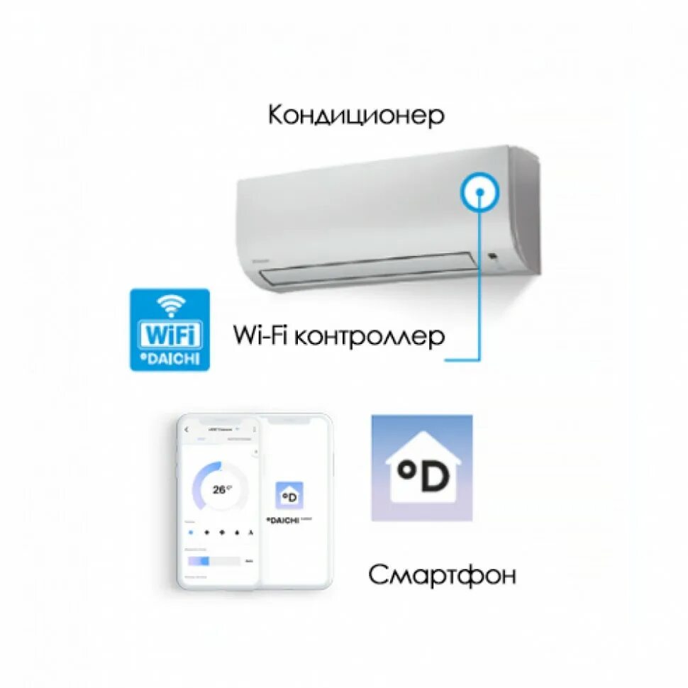 Даичи маркет. Wi-Fi контроллер Daichi dw11-b. WIFI контроллер для кондиционера Daichi dw11-b. Вай фай модуль для кондиционера Даичи. Daichi dw11-BL.