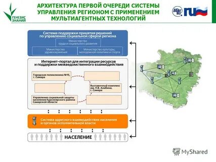 Регион использования