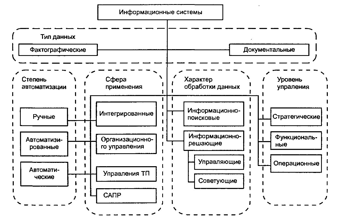 Средства управления системами примеры