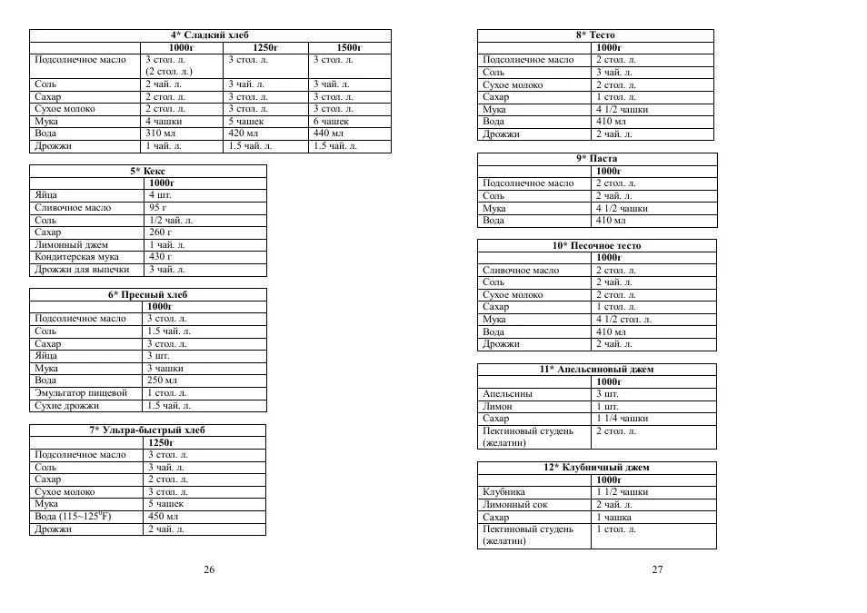Хлебопечка мидеа 7000 рецепты. Книжка с рецептами для хлебопечки мидеа. Хлебопечь мидея книга рецептов. Медея рецепты хлеба. Медея рецепты хлеба.