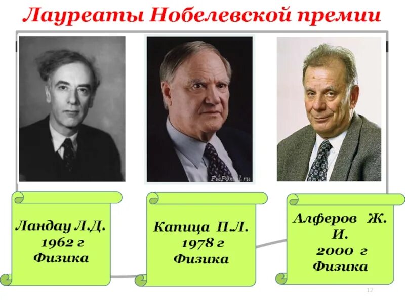 Советский ученый нобелевская премия. Лауреатынобелевкой премии. Русские физики лауреаты Нобелевской премии. Советские ученые физики. Ученые лауреаты Нобелевской премии.