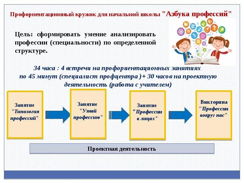 Профориентационная работа образовательной организации. Формы работы по профориентации в детском саду. Схемы по профориентации. Схема работы по профориентации. Профориентационная деятельность в школе.