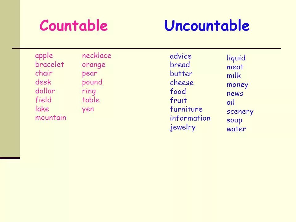 Countable uncountable both. Countable and uncountable. countable and uncountable nouns таблица. countable and uncountable таблица. furniture uncountable countable.